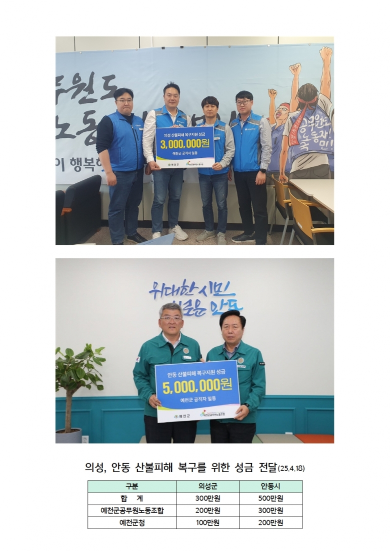 산불피해 복구를 위한 ...
